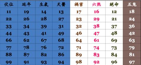 手機算命|紫微手機號碼測算